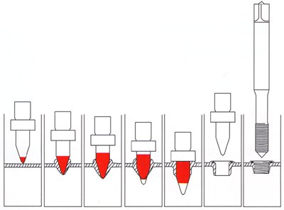 熱熔鉆的使用過程有哪些注意事項？